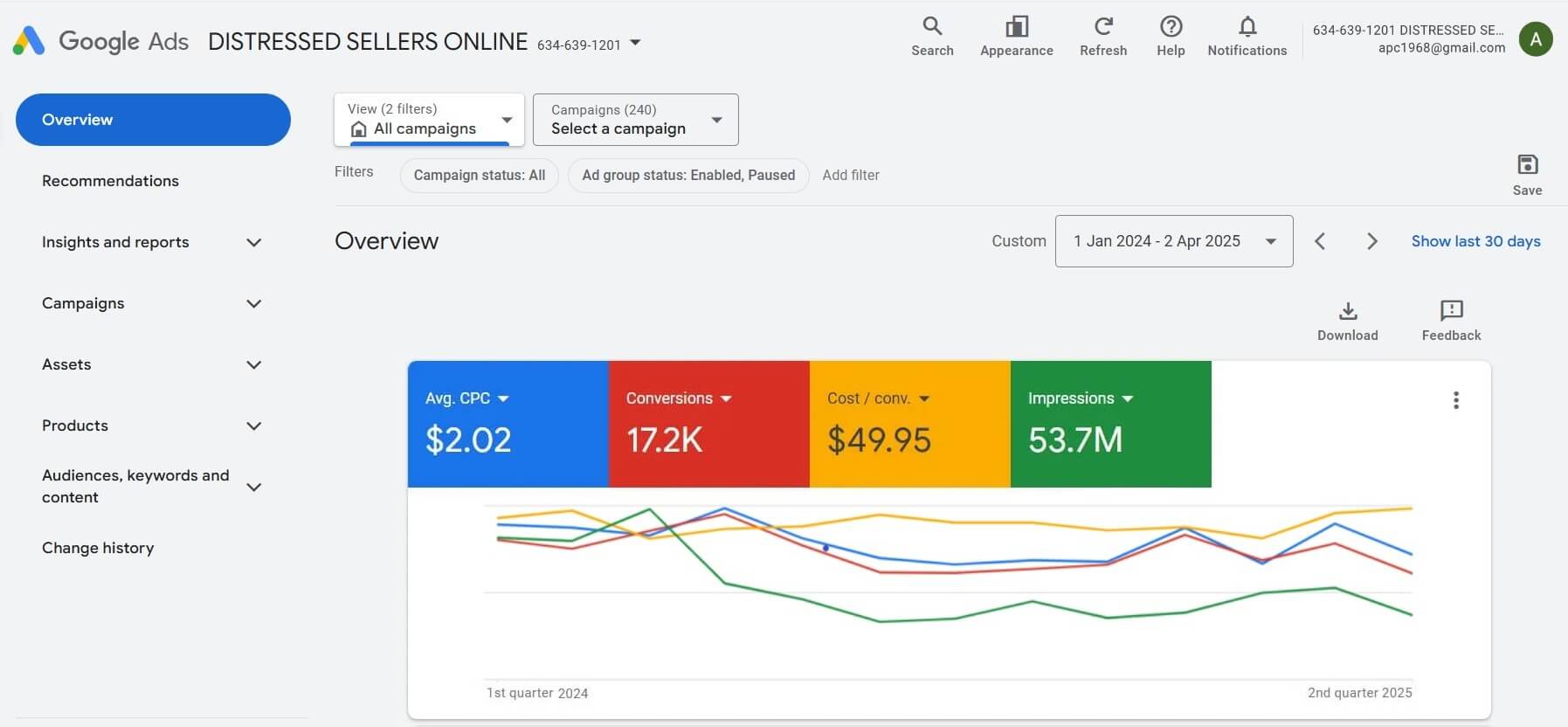 google ads overview for distressed sellers online ads profile